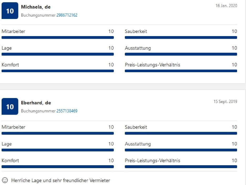 Bewertung Januar 2020
