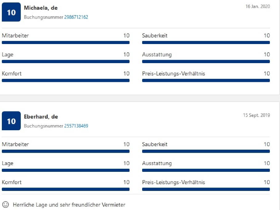 Bewertung Januar 2020