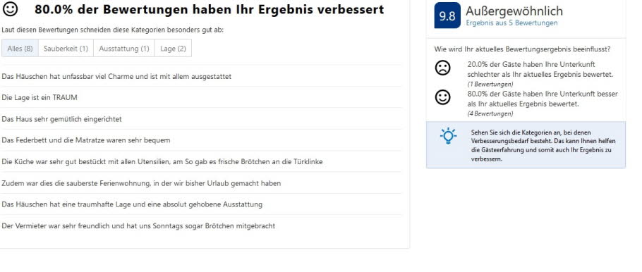 Bewertung Mai 19