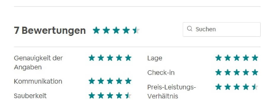 Bewertung