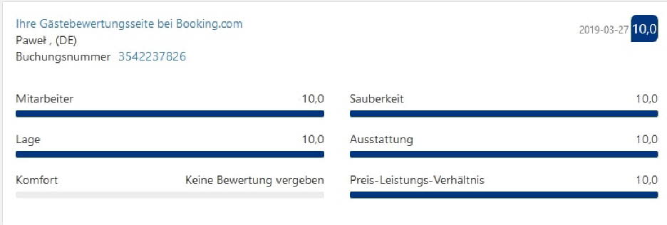 Gstebewertungen im April 2019 bei booking com Pawel 1