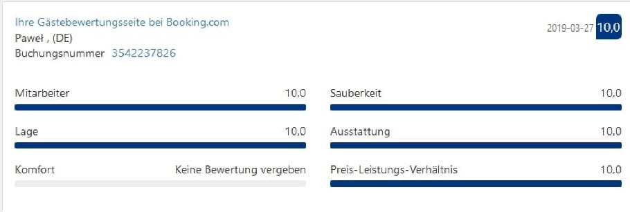 G�stebewertungen im April 2019 bei booking com Pawel 1