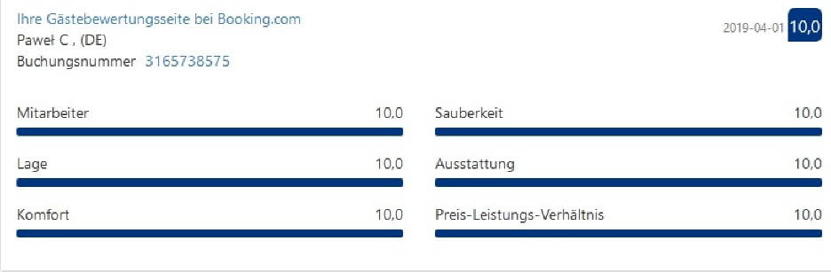 Gstebewertungen im April 2019 bei booking com Pawel 2