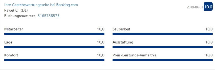 G�stebewertungen im April 2019 bei booking com Pawel 2